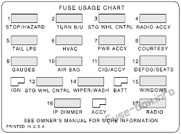 1999 ford ranger fuse box diagram welcome to my internet site this article will certainly review about 1999 ford ranger fuse box diagram. 2002 Camaro Fuse Box Diagram Auto Wiring Diagram Mile