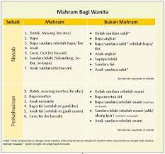 Banyak fakta wanita yang belum diketahui pria seperti umur wanita lebih panjang dari lelaki dan masih banyak yang lainnya, simak artikel ini! Untuk Wanita Sahaja Tiga Puluh Larangan Kata Dari Rasa
