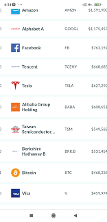 Our market overview page provides a big picture perspective on the major trends in the cryptocurrency market. Bitcoin Just Flipped Visa S Market Cap Cryptocurrency