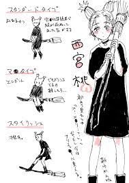 みねお on twitter twitter sign up work on yourself memes