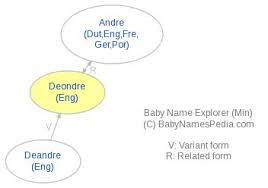 Deondre Meaning Of Deondre What Does Deondre Mean