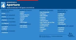 Este lunes 8 de febrero el ministerio de salud entregó un nuevo balance de la situación del coronavirus en chile. Cnxegqqprzdeum