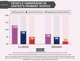 The insurance driver had liability. United Auto Insurance Review Quote Com