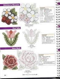 See more ideas about plastic canvas, plastic canvas patterns, plastic canvas crafts. Itty Bittys Plastic Canvas Crafts Plastic Canvas Ornaments Plastic Canvas Box Patterns