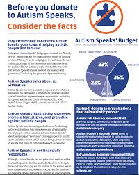 Light It Up Blue Is Bad Autism Speaks Autism World Autism Awareness Day