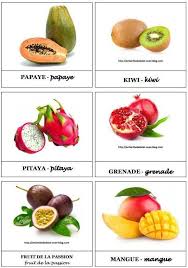 Fruits En Francais Alimentation Alimentation Saine Pour La Sante Nourriture