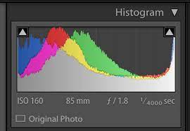 This means that there are no pixels with those tonal values. Understand Clipping In Lightroom Photography Hero