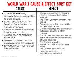20th Century World War I Cause And Effect Sort Us History