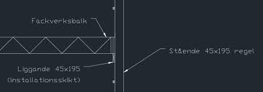 Image result for site:byggahus.se tekniskt-samråd