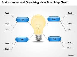 Timeline Brainstorming And Organizing Ideas Mind Map Chart