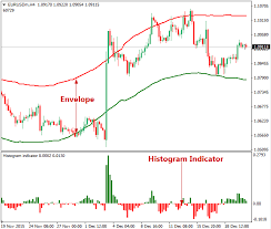 Pama Gann Grid Trading System Forexobroker Forex System Trading Grid