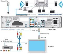 A wiring diagram is a simple visual representation of the physical connections and physical layout of an electrical system or circuit. Comcast Hdmi Wiring Diagrams Realistic Equalizer Wiring Diagram Bullet Squier Yenpancane Jeanjaures37 Fr