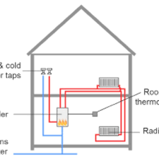 Schematic Of Typical Combi Boiler Heating And Hot Water System Download Scientific Diagram