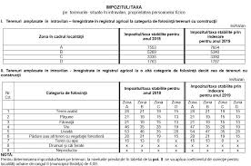 Datele limita oficiale sunt 31 martie (30 iunie in 2020), respectiv 30 septembrie, inclusiv. Cu Cat Cresc In 2019 La Bistrita Impozitele Si Taxele Locale Lista Contributiilor