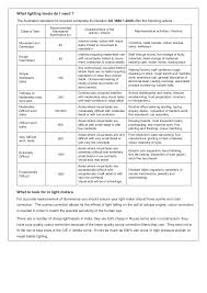 23 Unbiased Light Lux Chart