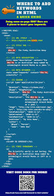 Where To Add Keywords In Html In 2020 Web Design Basics Computer Coding Coding Apps