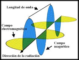 Longitud de onda - EcuRed