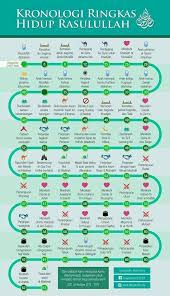 Pin On All About Rasulullah Saw Family Lifestyle Quotes Etc