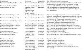 Image result for Millettia makondensis