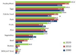 Agriculture and the rural sector. Http Teebweb Org Wp Content Uploads 2020 12 2 Teebagrifood Malaysia Preliminary Background Review Pdf
