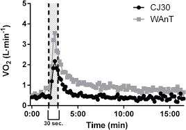 Features of our omnia health plans for individuals, families and groups: Frontiers Validity And Reliability Of The 30 S Continuous Jump For Anaerobic Power And Capacity Assessment In Combat Sport Physiology