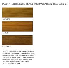 pressure treated wood stain finish penofin