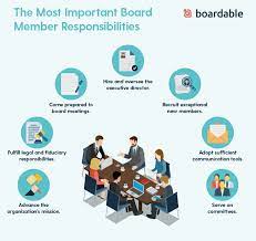 At texas center for the missing we are always eager to collaborate with houston professionals and community members who are interested in impacting the missing persons issue. Board Member Responsibilities Roles A Nonprofit S Guide