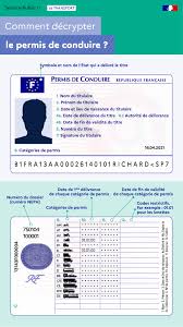 L'examen théorique moto est valable 5 ans, dans la limite de 5 passages de l'examen pratique (une dispense sera aménagée entre les catégories a1 et a2 uniquement). Quelle Est La Duree De Validite D Un Permis De Conduire