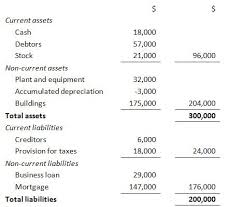 Business Valuation With Images Business Valuation Statement Template Sample Resume