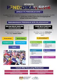 Pendidikan kewarganegaraan global (bahasa inggris: Infografik Pendidikan Kewarganegaraan Global