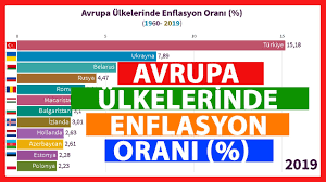 Yakın dönem türkiye tarihinde 1971'den başlayarak 34 yıl süren çift haneli verilerin görüldüğü enflasyonist bir süreç yaşandı. Avrupa Ulkelerinde Enflasyon Orani 1960 2019 Youtube
