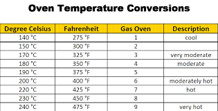 32 precise 200 celsius fahrenheit chart