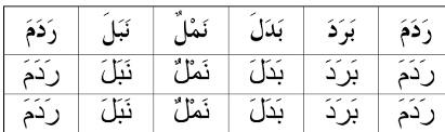 التدريب على كتابة كلمات الوحدة الاولى لمادة اللغة العربية للفصل الثالث للطلاب بالصف الاول في الامارات