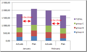 friday challenge close the distance between a clustered