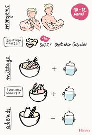 Ab wann brei gegessen wird, richtet sich einfach danach, ab wann das baby bereit dafür ist und das ist unterschiedlich. Beikostplan Langsam Gesund Beikost Einfuhren Eltern De