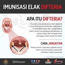 Ianya dikategorikan sebagai subset penyakit yang boleh ditularkan dan berjangkit kepada orang lain. Kenyataan Akhbar Kpk 3 Mac 2019 Situasi Terkini Kejadian Penyakit Difteria Di Johor From The Desk Of The Director General Of Health Malaysia