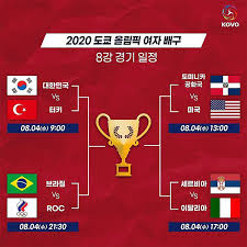 지난 도쿄 아리아케 아레나에서 열린 세르비아와의 경기에서 세트 스코어 0 : Vsjgfjyskdwlmm