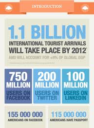 Google Image Result For Http Www Mobilemarketingwatch Com Wordpress Wp Content Uploads 2012 08 Tripl Travel Infographic Social Media Infographic Social Media