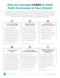 The cares act established and funded the higher education emergency relief fund (heerf) to provide emergency financial aid grants. What Art Teachers Need To Know About The Cares Act The Art Of Education University