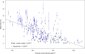 It is important to remember that the testing process used in the janka scale is an impact test, not a test of scratching, scuffing, or any other wear and tear that flooring experiences. Assessing The Natural Durability Of Xylarium Specimens Mini Block Testing And Chemical Fingerprinting For Small Sized Samples Springerlink