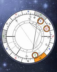 Those three planets are almost always in the top 3 or 4 on other sites i've visited, but this is the first time i've seen pluto listed as the most dominant (it's usually my sun). Dominant Planets Elements In Natal Chart Astrology Online Calculator Astro Seek Com