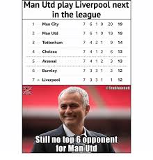 Jun 04, 2021 · la goleada de la triclor en lima dio para que las redes no perdonen a los incas. Man Utd Play Liverpool Next In The Leaque 1man City 2man Utd 3 Tottenhanm 4 Chelsea 5 Arsenal 6burnley 7 Liverpool 7 6 1 0 20 19 7 6 1 0 19 19 7 4 2 1 9 14 7 4 1 2 6 13 7 4 1 2 3 13 7 3 3 1 2 12 7 3 3 1 1 12 Still No Top 6 Opponent For Man Utd