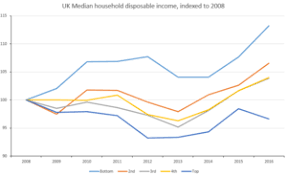 Income In The United Kingdom Wikipedia