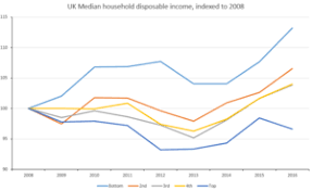 income in the united kingdom wikipedia