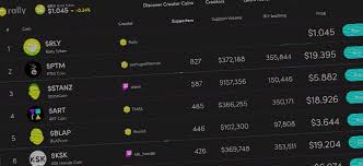 How coinlist does an ico? Social Token Platform Rally Raises 22m In Rly Sale On Coinlist Coindesk