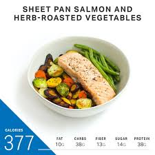 What 1 500 Calories Looks Like High Protein Edition Nutrition Myfitnesspal