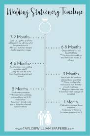 Wedding Stationery 101 Stationery Timeline Taylor Williams Paperie Design Wedding Stationery Wedding Stationery Timeline Wedding Stationery Design
