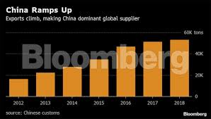 How China Overpowered The Us To Win The Battle For Rare