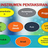 Pbd berlaku secara formatif dan sumatif; 1