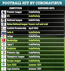 With fixtures due to kick off on september 12, here is how the table looks in all its neutral glory. How Champions League Will Look Next Season If Uefa Ignore League Standings With Chelsea Out But Ninth Placed Arsenal In